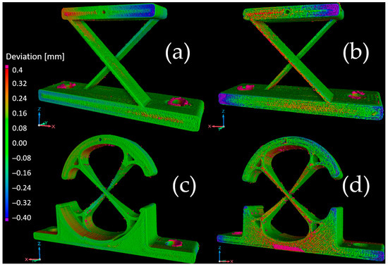 The Development of a 3D-Printed Compliant System for the Orientation of Payloads on Small Satellites: Material Characterization and Finite Element Analysis of 3D-Printed Polyetherketoneketone (PEKK)