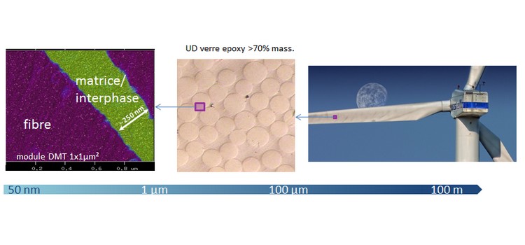 Interphases in model epoxy/glass fibre composites: correlation between macro/nano properties and wet aging