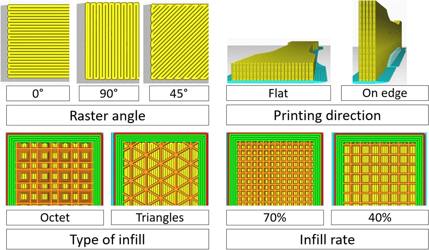 Aging effects at room temperature and process parameters on 3D-printed poly (lactic acid) (PLA) tensile properties